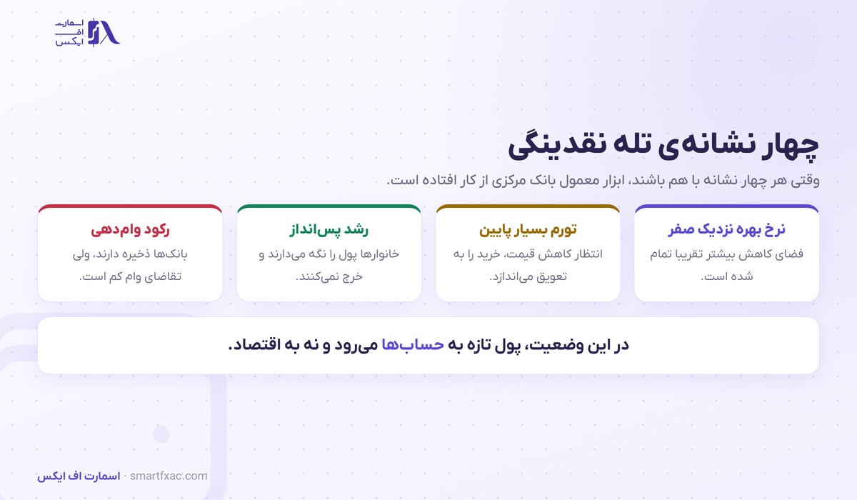 چهار نشانه تشخیص تله نقدینگی در اقتصاد