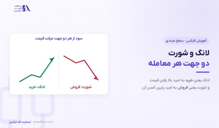 لانگ و شورت چیست؟ | ۴ تفاوت، محاسبه سود و ۵ اشتباه رایج