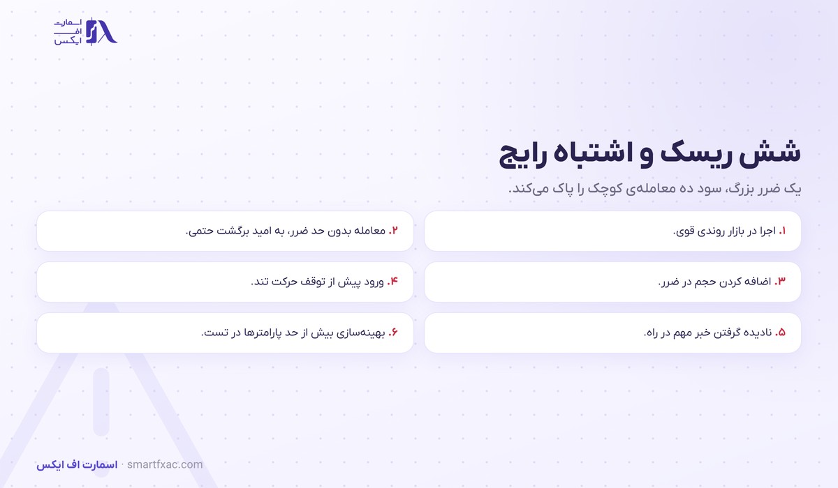 بازگشت به میانگین | ۵ قانون استراتژی و ۴ ابزار سنجش 6 شش ریسک و اشتباه رایج در استراتژی بازگشت به میانگین