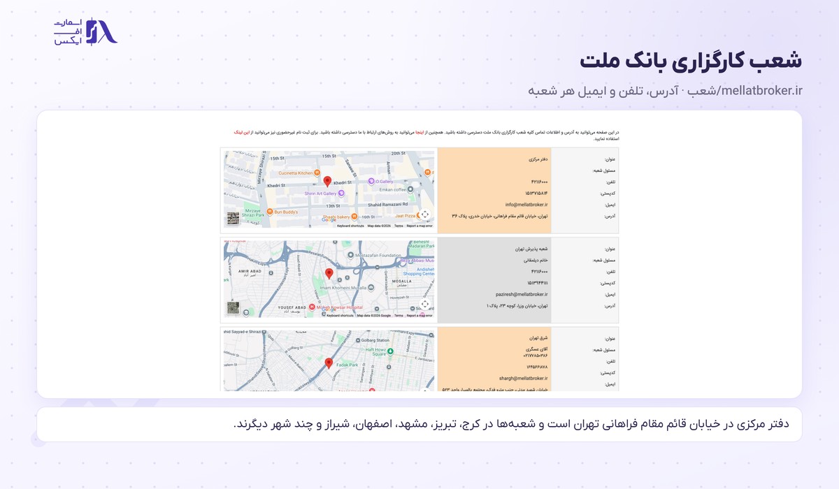 فهرست شعب کارگزاری با نقشه، تلفن و ایمیل هر شعبه