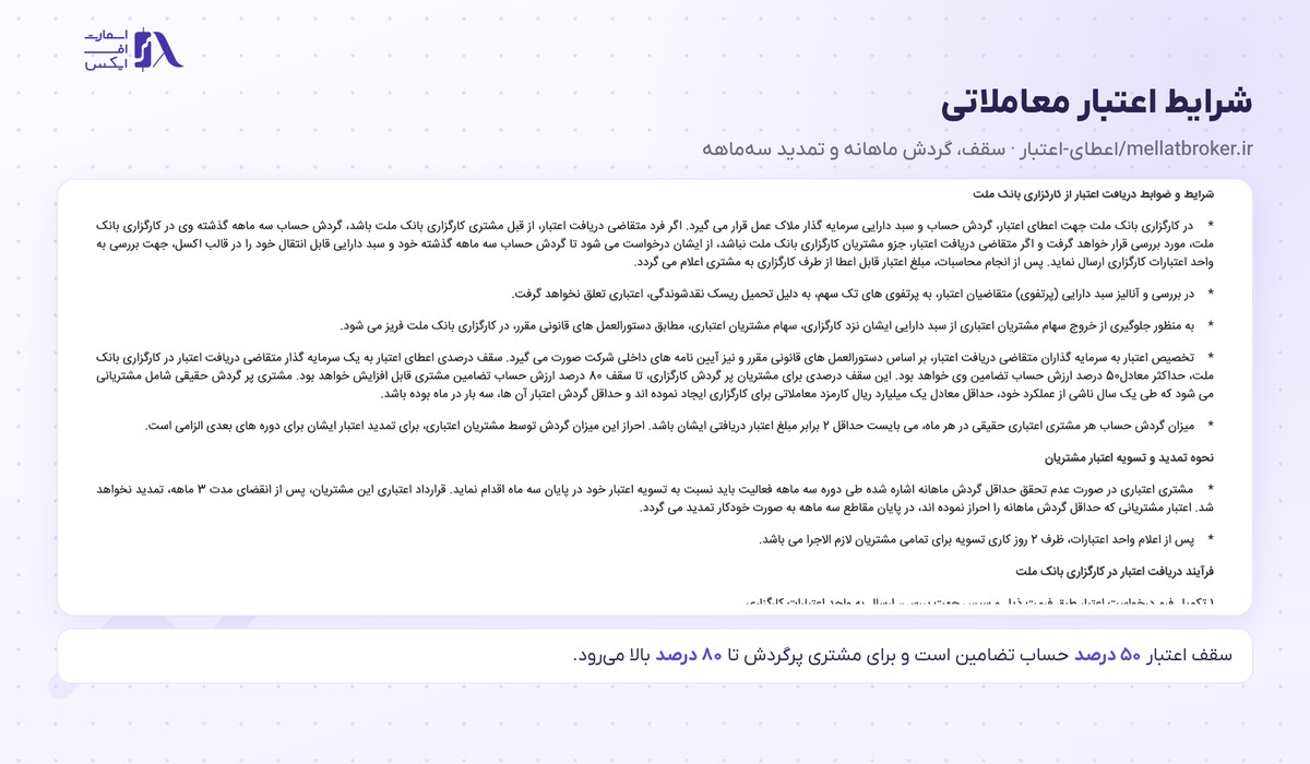 شرایط و فرایند دریافت اعتبار معاملاتی در کارگزاری ملت
