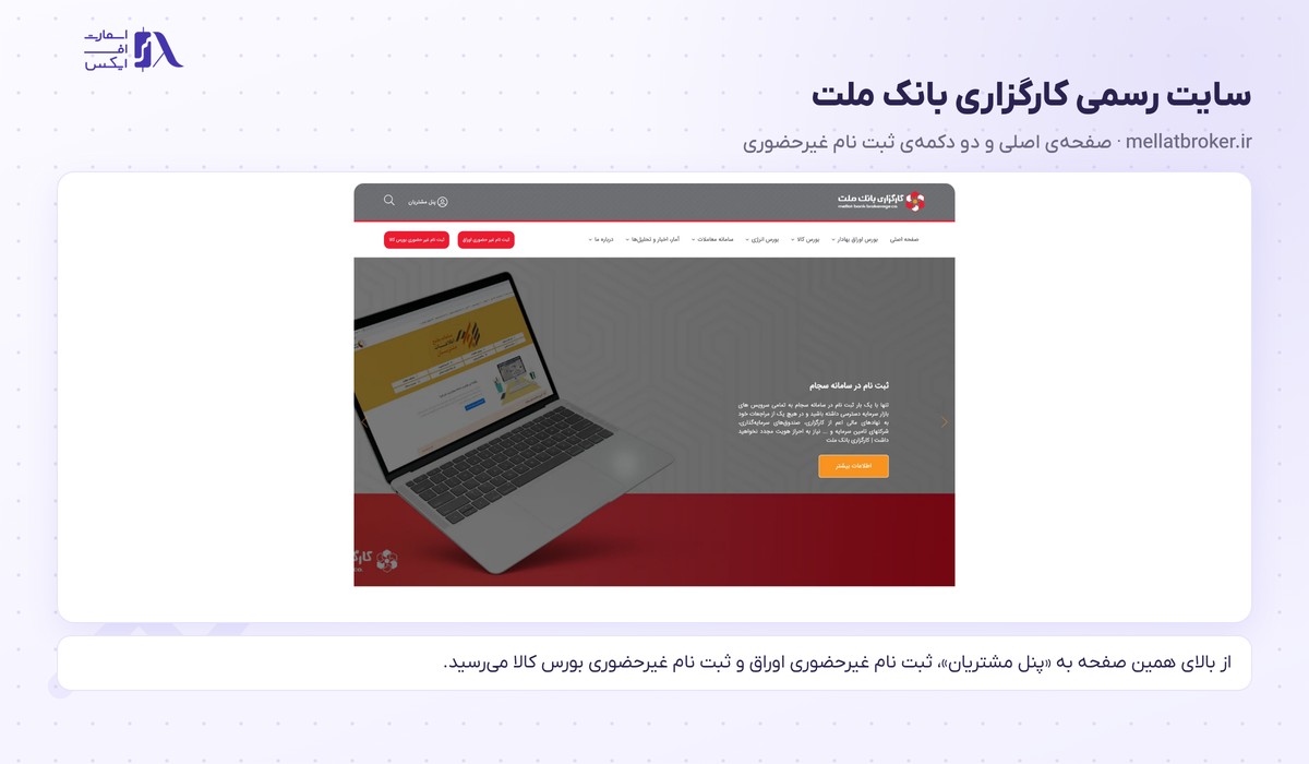 صفحه اصلی سایت رسمی کارگزاری بانک ملت با دکمه‌های ثبت نام غیرحضوری اوراق و بورس کالا