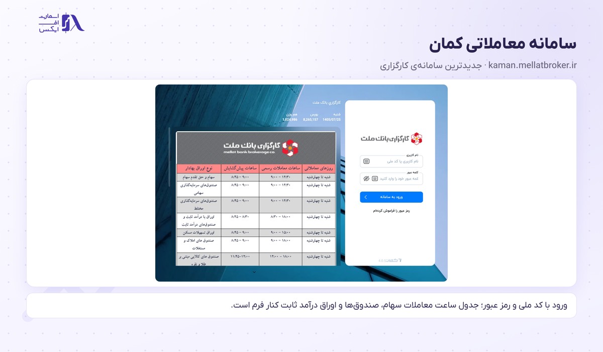 صفحه ورود سامانه معاملاتی کمان با جدول ساعت معاملات انواع اوراق بهادار