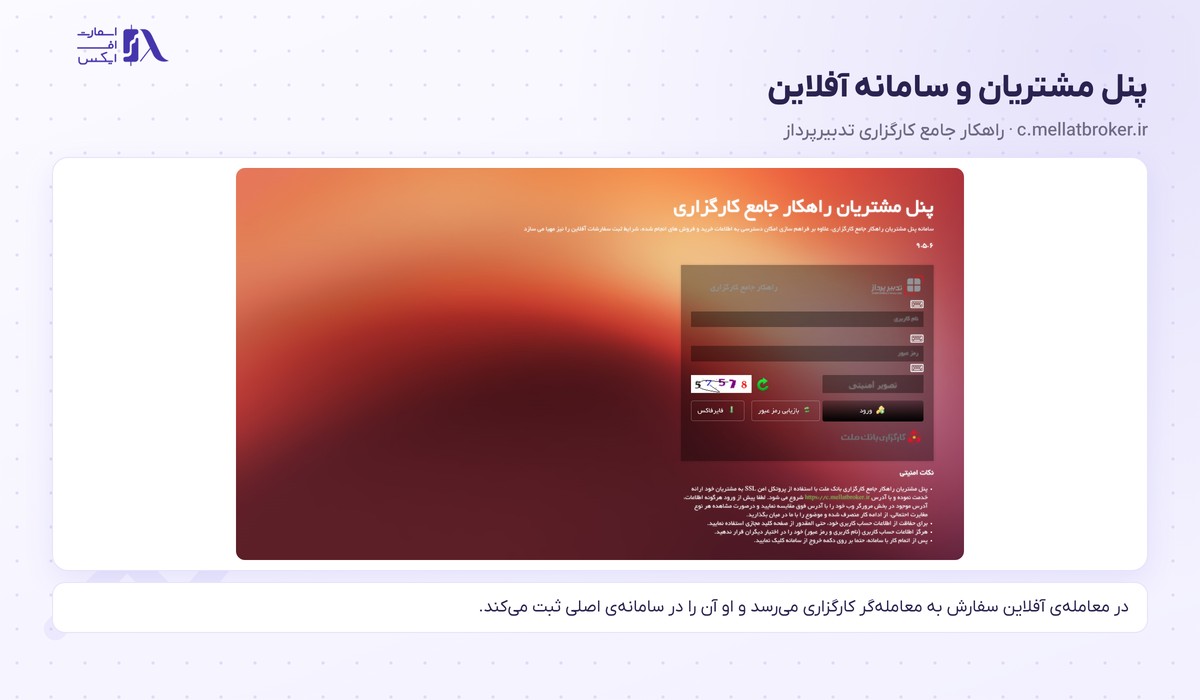 پنل مشتریان و سامانه معاملات آفلاین ساخت شرکت تدبیرپرداز