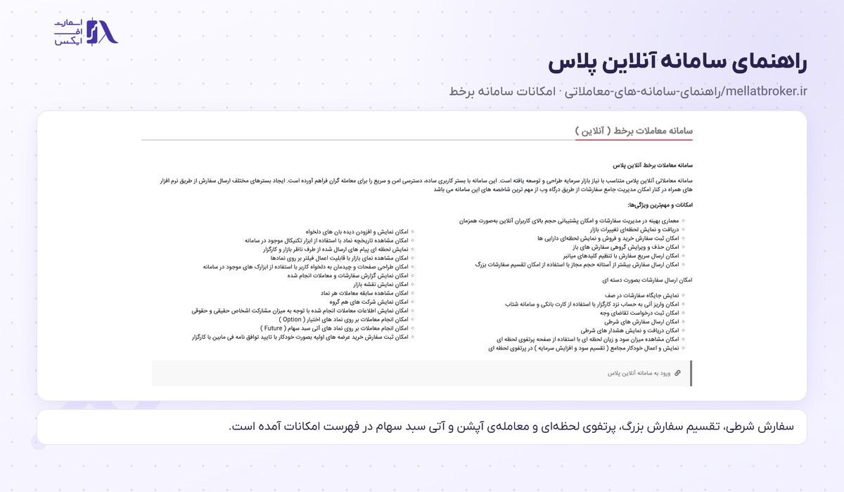 فهرست امکانات سامانه آنلاین پلاس در صفحه راهنمای سامانه‌های معاملاتی