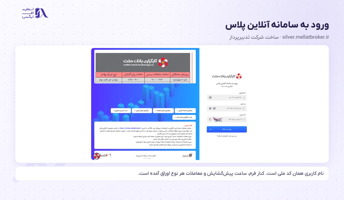صفحه ورود به سامانه آنلاین پلاس کارگزاری بانک ملت با فیلد کد ملی و کد امنیتی