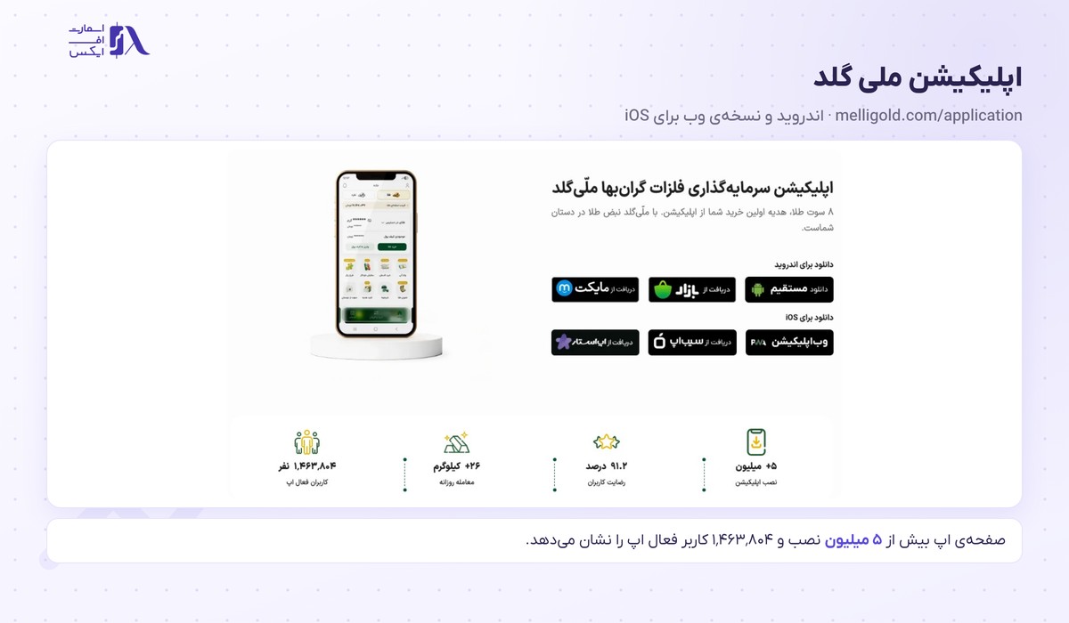 صفحه دانلود اپلیکیشن ملی گلد برای اندروید و نسخه وب آیفون