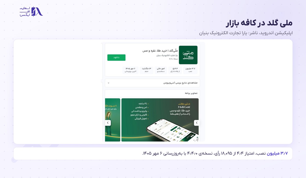 صفحه اپلیکیشن اندروید ملی‌گلد در کافه بازار با تعداد نصب و امتیاز کاربران