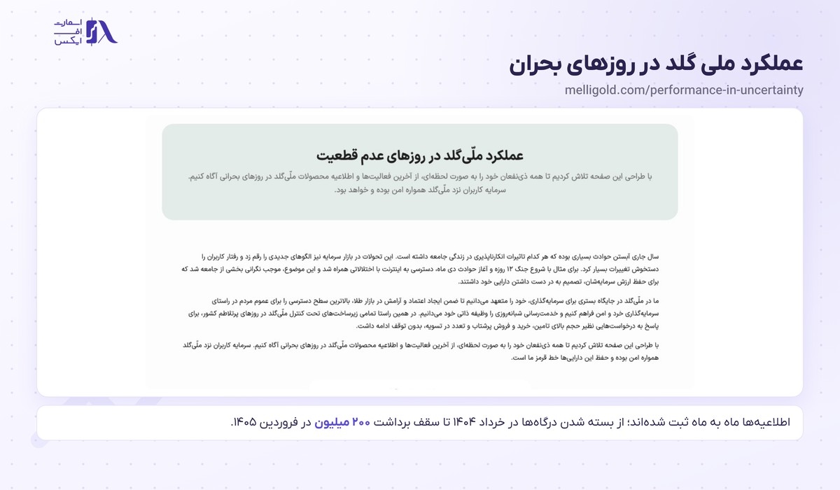 صفحه عملکرد در روزهای بحران با اطلاعیه‌های ماهانه درباره برداشت و تحویل
