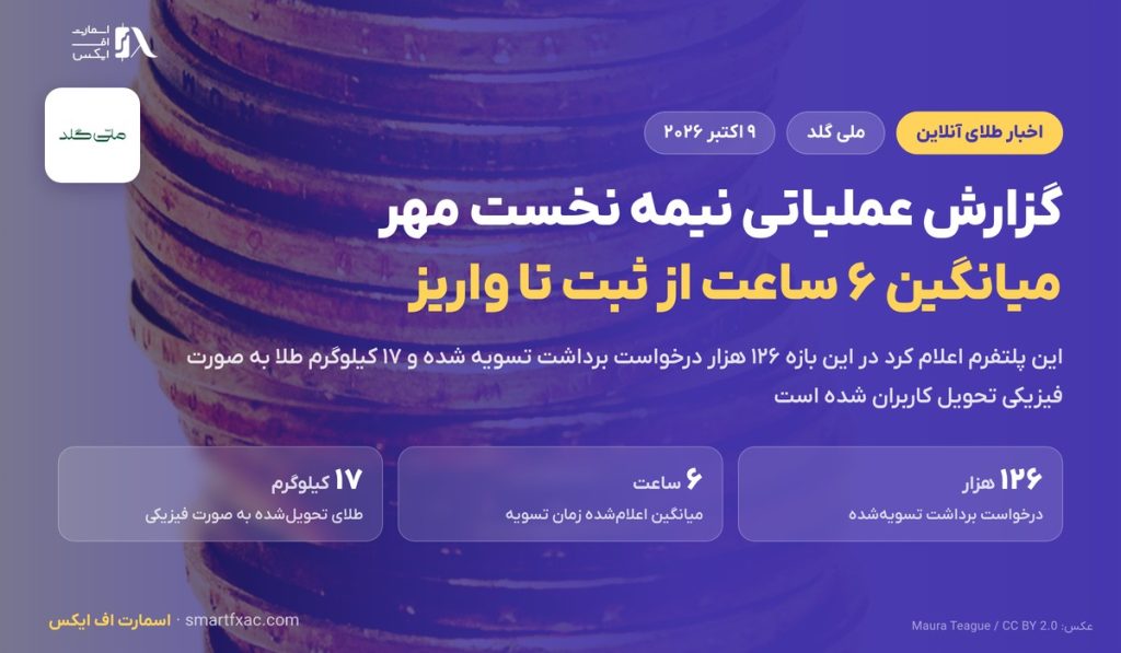 زمان تسویه برداشت در ملی گلد ۶ ساعت اعلام شد؛ ۱۲۶ هزار درخواست در نیمه مهر 1 زمان تسویه برداشت در ملی گلد ۶ ساعت اعلام شد؛ ۱۲۶ هزار درخواست در نیمه مهر
