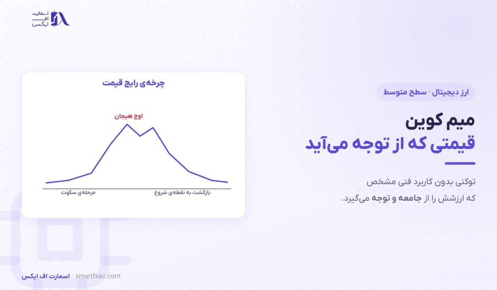 میم کوین چیست؟ | ۴ منبع ارزش، ۴ ریسک و ۶ قاعده خرید 1 میم کوین چیست؟ | ۴ منبع ارزش، ۴ ریسک و ۶ قاعده خرید