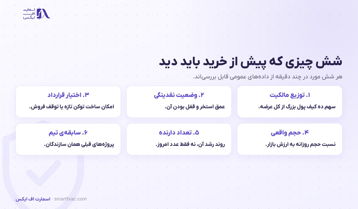 میم کوین چیست؟ | ۴ منبع ارزش، ۴ ریسک و ۶ قاعده خرید 4 شش مورد بررسی پیش از خرید میم کوین