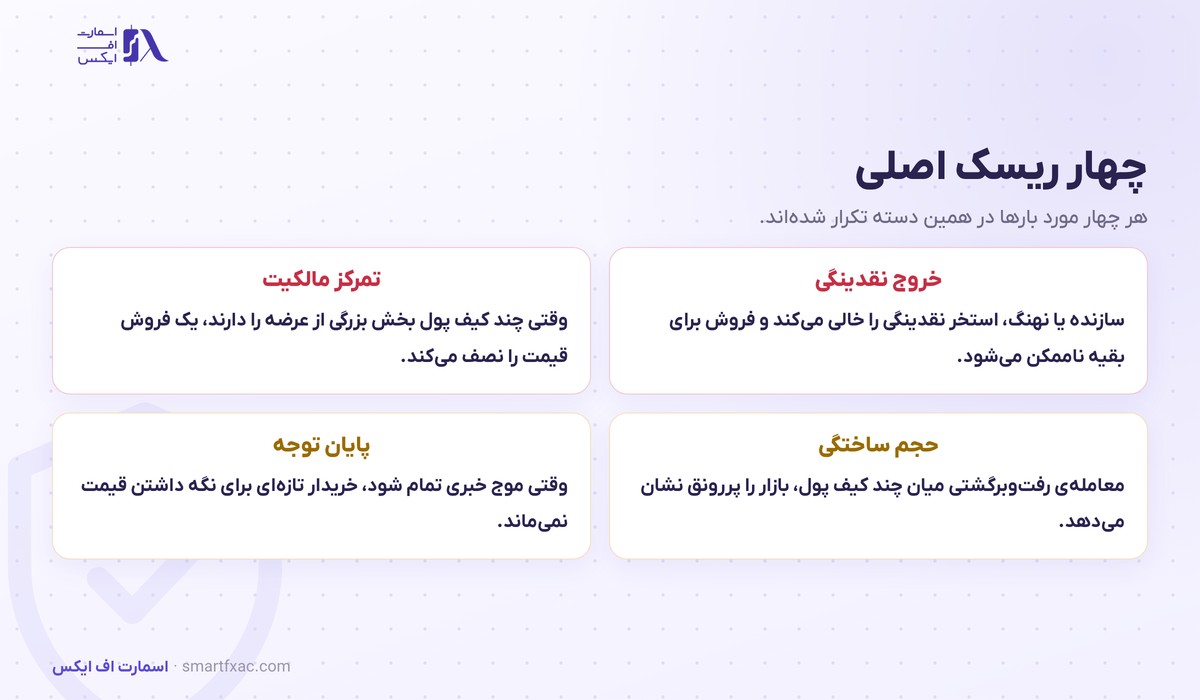 میم کوین چیست؟ | ۴ منبع ارزش، ۴ ریسک و ۶ قاعده خرید 5 چهار ریسک اصلی میم کوین شامل خروج نقدینگی و تمرکز مالکیت