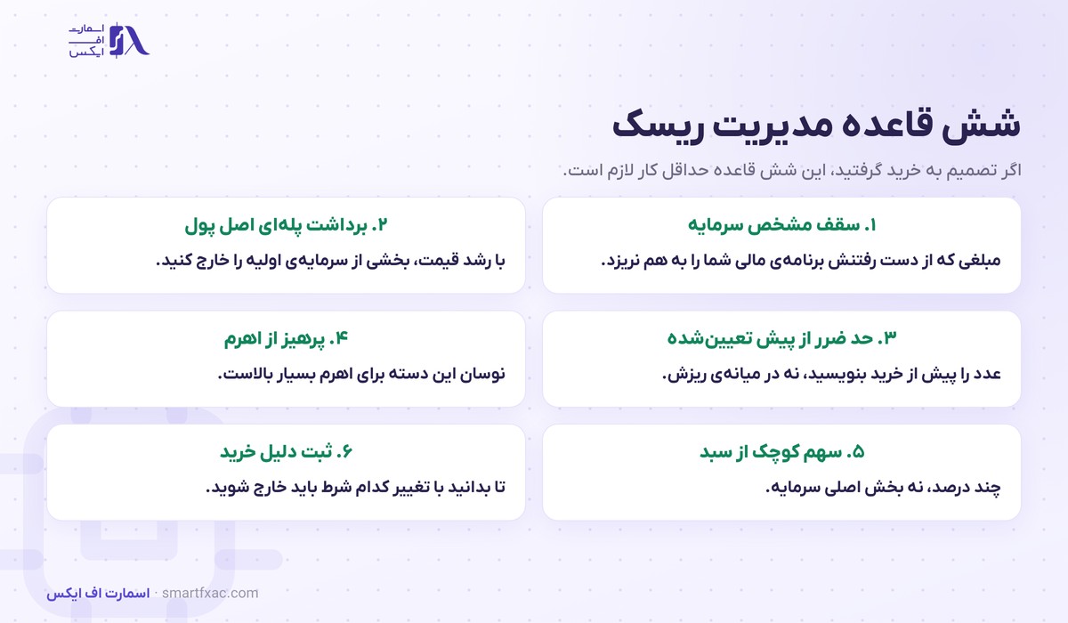 میم کوین چیست؟ | ۴ منبع ارزش، ۴ ریسک و ۶ قاعده خرید 6 شش قاعده مدیریت ریسک در خرید میم کوین