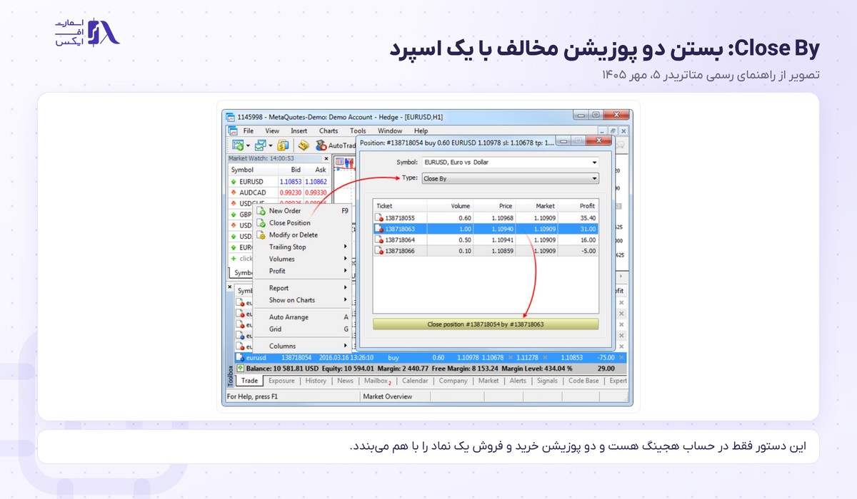پوزیشن در ترید چیست؟ | مفاهیم پایه و ۶ نوع با تصویر ۱۴۰۵ 23 دستور Close By برای بستن دو معامله مخالف در متاتریدر ۵