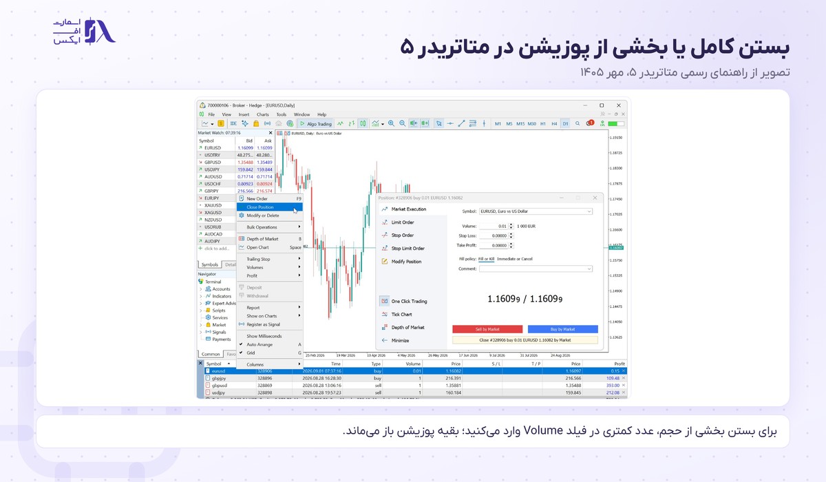 پوزیشن در ترید چیست؟ | مفاهیم پایه و ۶ نوع با تصویر ۱۴۰۵ 17 بستن کامل یا بخشی از پوزیشن با دستور Close Position در متاتریدر ۵