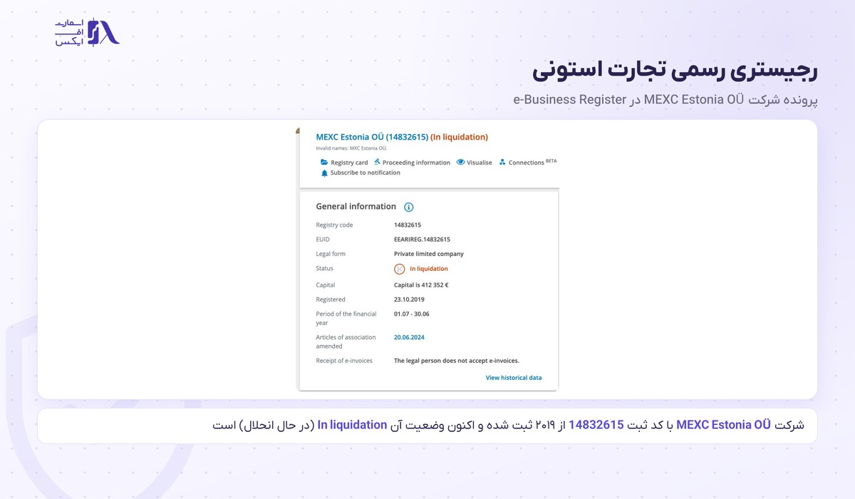 پرونده MEXC Estonia OÜ در رجیستری تجارت استونی