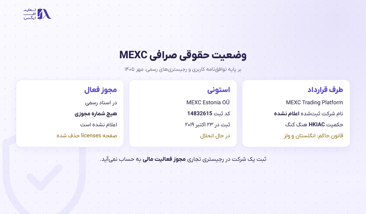 وضعیت حقوقی و مجوزهای صرافی مکسی MEXC
