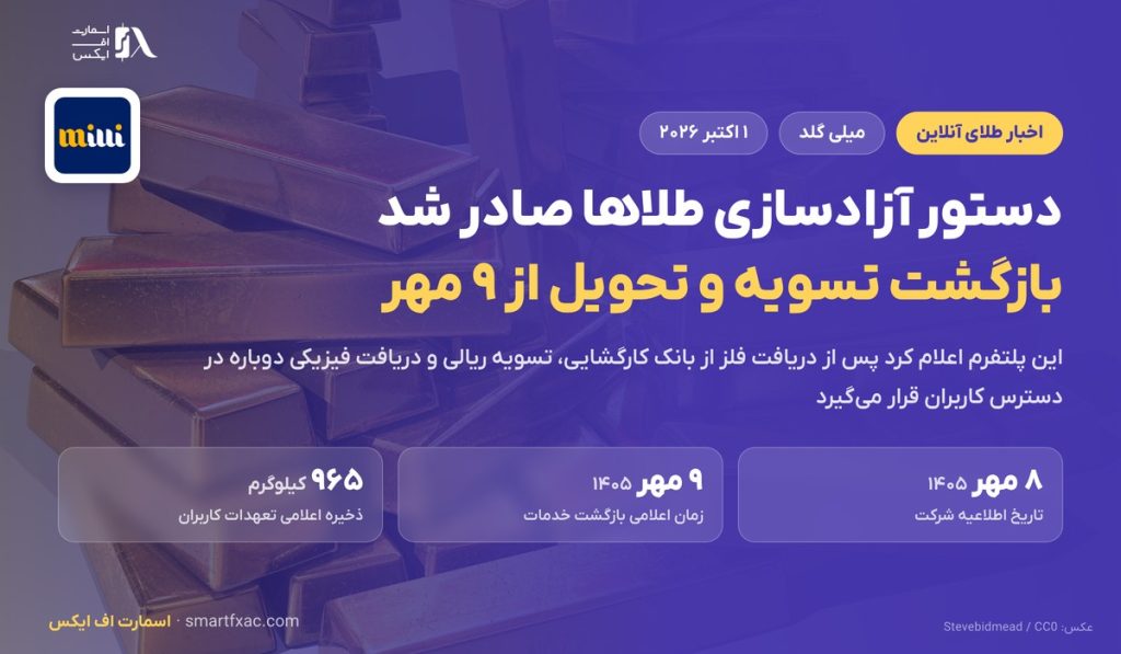 دستور آزادسازی طلای میلی گلد صادر شد؛ بازگشت تسویه از ۹ مهر