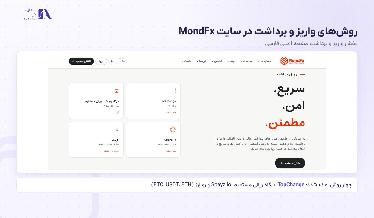 بروکر MondFX | (موند اف ایکس) 13 روشهای واریز و برداشت ریالی و رمزارزی در بروکر موند اف ایکس
