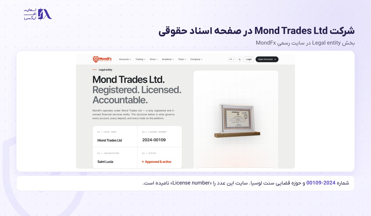 بروکر MondFX | (موند اف ایکس) 3 شرکت Mond Trades Ltd و شماره 2024-00109 در صفحه اسناد حقوقی MondFx