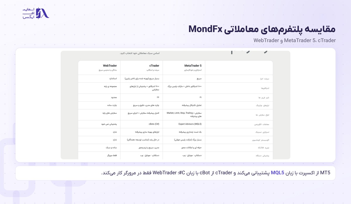 بروکر MondFX | (موند اف ایکس) 12 مقایسه پلتفرمهای MetaTrader 5 و cTrader و WebTrader در MondFx