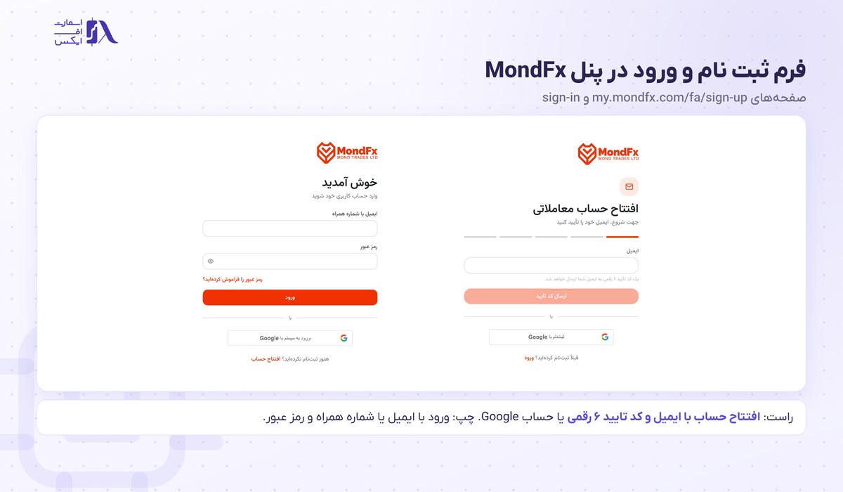 بروکر MondFX | (موند اف ایکس) 10 فرم ثبت نام با ایمیل و فرم ورود در پنل کاربری MondFx