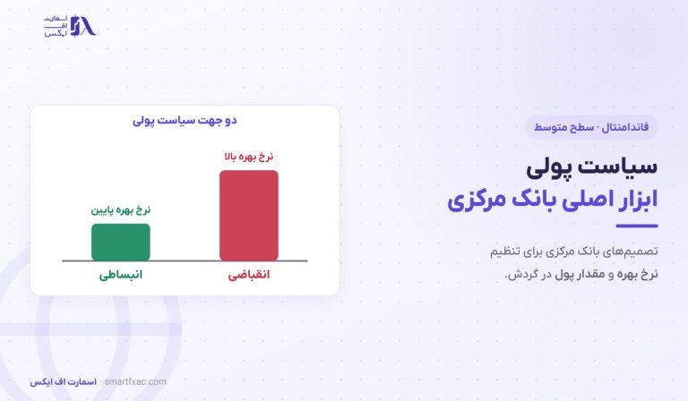 سیاست پولی چیست؟ | ۳ ابزار، ۲ جهت و اثر بر ۴ بازار