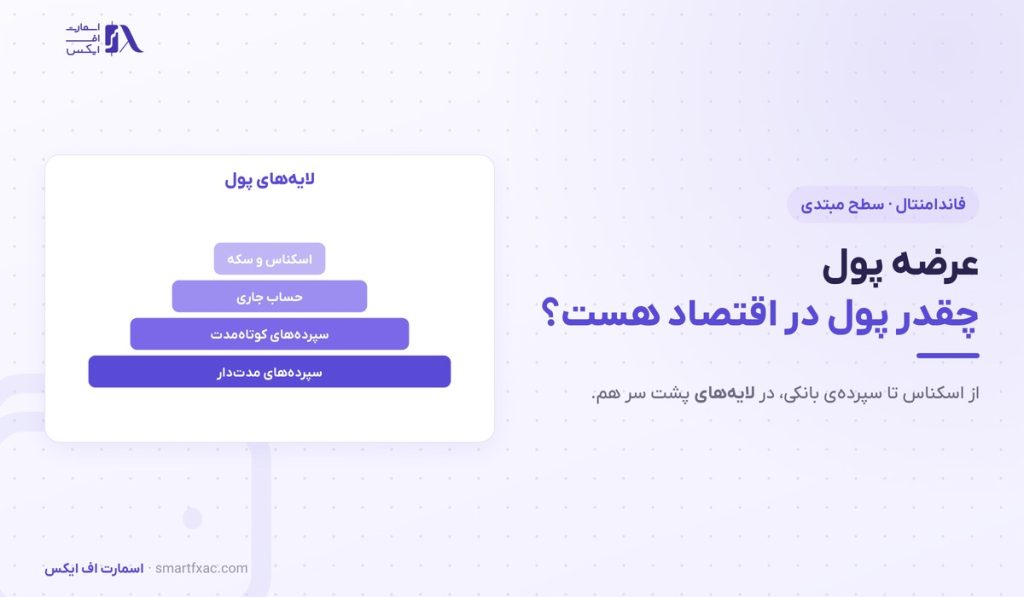 عرضه پول چیست؟ | ۴ لایه، خلق پول و اثر بر تورم