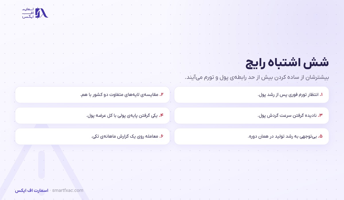 شش اشتباه رایج در تحلیل عرضه پول