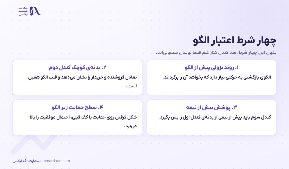 چهار شرط اعتبار الگوی ستاره صبحگاهی روی نمودار