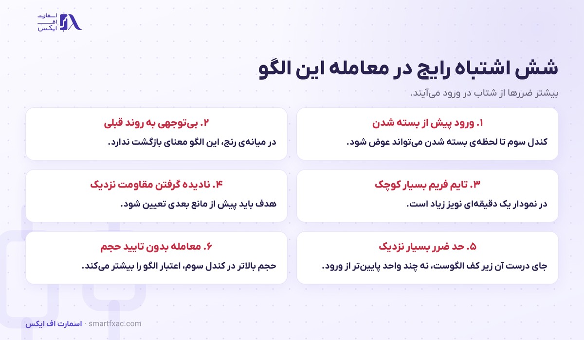 شش اشتباه رایج در معامله الگوی ستاره صبحگاهی