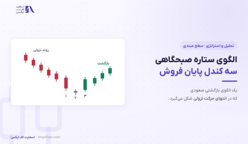 الگوی ستاره صبحگاهی | ۳ کندل، ۴ شرط اعتبار و نقطه ورود