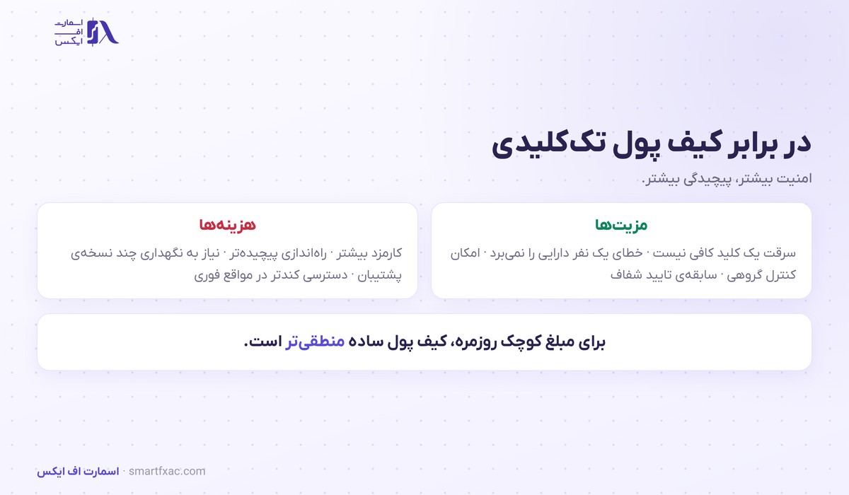 کیف پول چندامضایی | ۴ ترکیب و راهاندازی امن در ۶ قدم 5 مقایسه مزیتها و هزینههای کیف پول چندامضایی با کیف پول تککلیدی