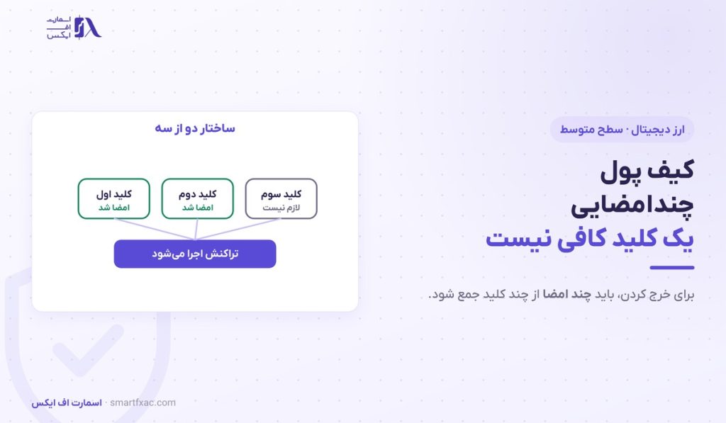 کیف پول چندامضایی | ۴ ترکیب و راهاندازی امن در ۶ قدم 1 کیف پول چندامضایی | ۴ ترکیب و راهاندازی امن در ۶ قدم