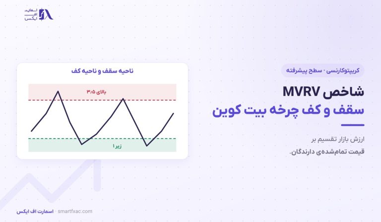 شاخص MVRV چیست؟ | تشخیص سقف و کف بیت کوین با ۳ نسخه
