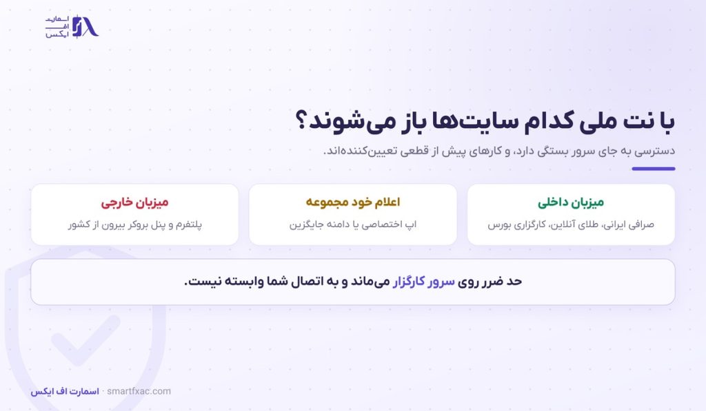 با نت ملی کدام سایتها باز میشوند و معامله باز را چطور ببندیم 1 با نت ملی کدام سایتها باز میشوند و معامله باز را چطور ببندیم