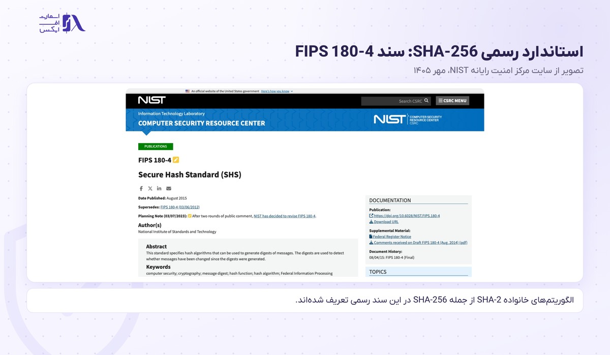 هش چیست؟ | هش تراکنش، SHA-256 و ۶ ویژگی با تصویر ۱۴۰۵ 6 صفحه سند رسمی FIPS 180-4 که الگوریتم SHA-256 را تعریف میکند