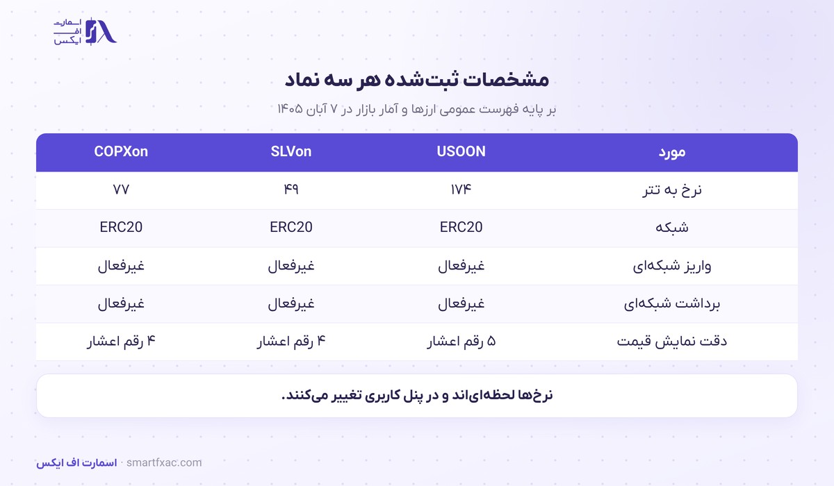 مشخصات فنی نفت دیجیتال و دو نماد تازه