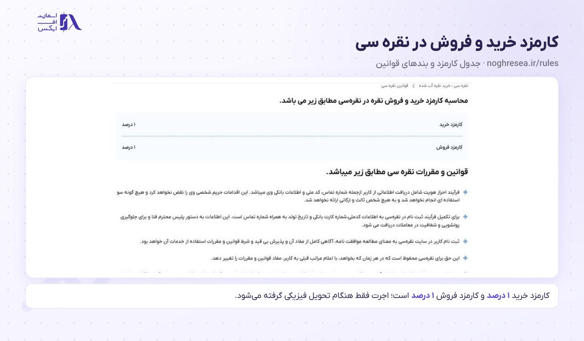 جدول کارمزد خرید و فروش نقره در صفحه قوانین نقره سی