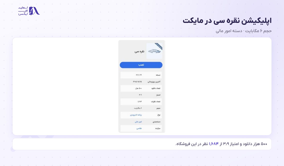 مشخصات برنامه در مایکت شامل نسخه حجم و تعداد دانلود