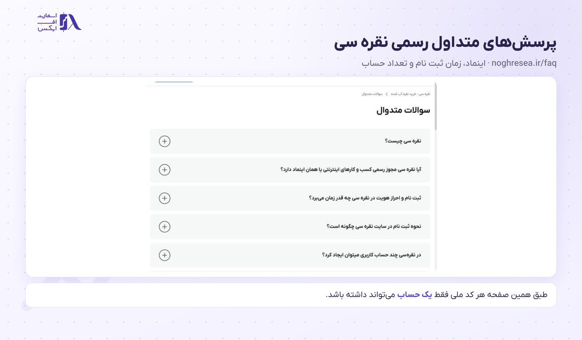 صفحه پرسش‌های متداول رسمی درباره اینماد و زمان ثبت نام