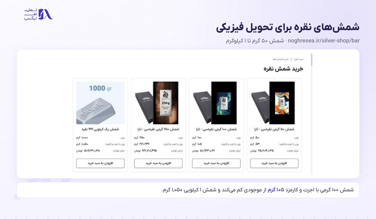 شمش‌های نقره تارا با وزن همراه با اجرت و کارمزد برای تحویل فیزیکی