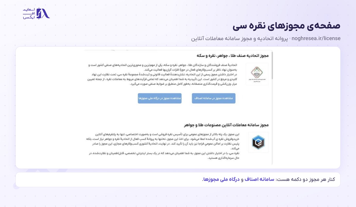 صفحه مجوزها با پروانه اتحادیه صنف و مجوز سامانه معاملات آنلاین