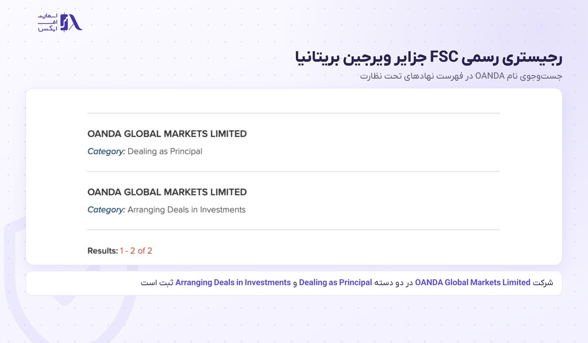 ثبت OANDA Global Markets Limited در رجیستری FSC جزایر ویرجین برای بروکر اوآندا