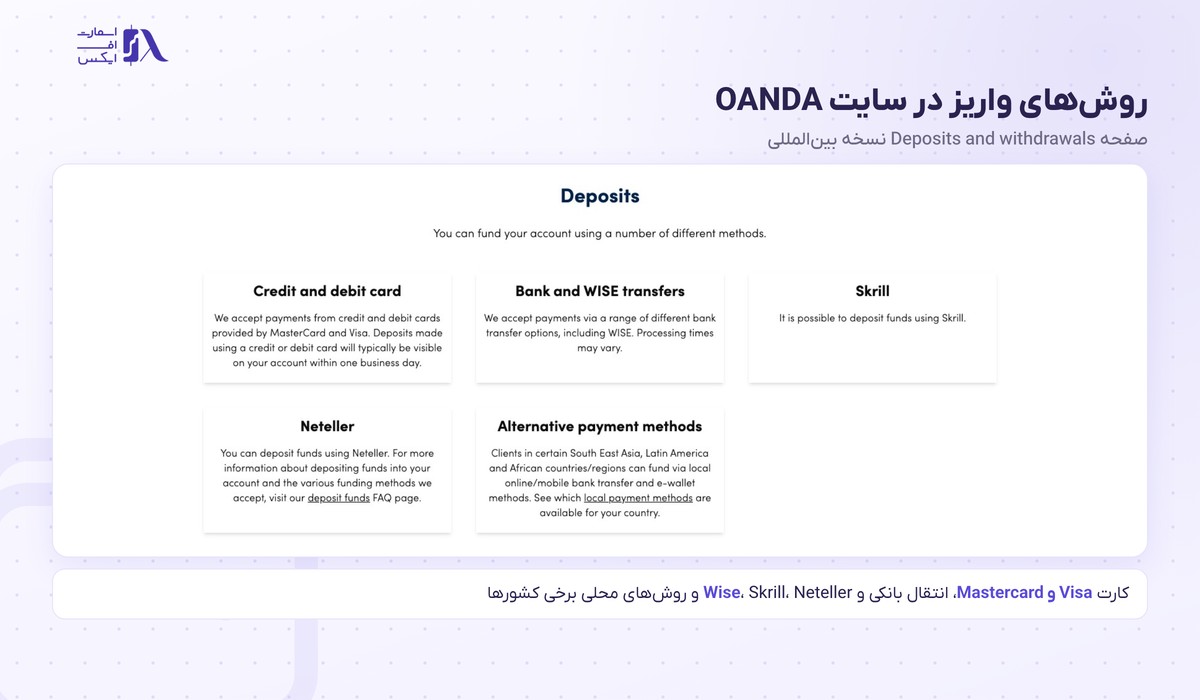 روش‌های واریز در سایت بروکر OANDA