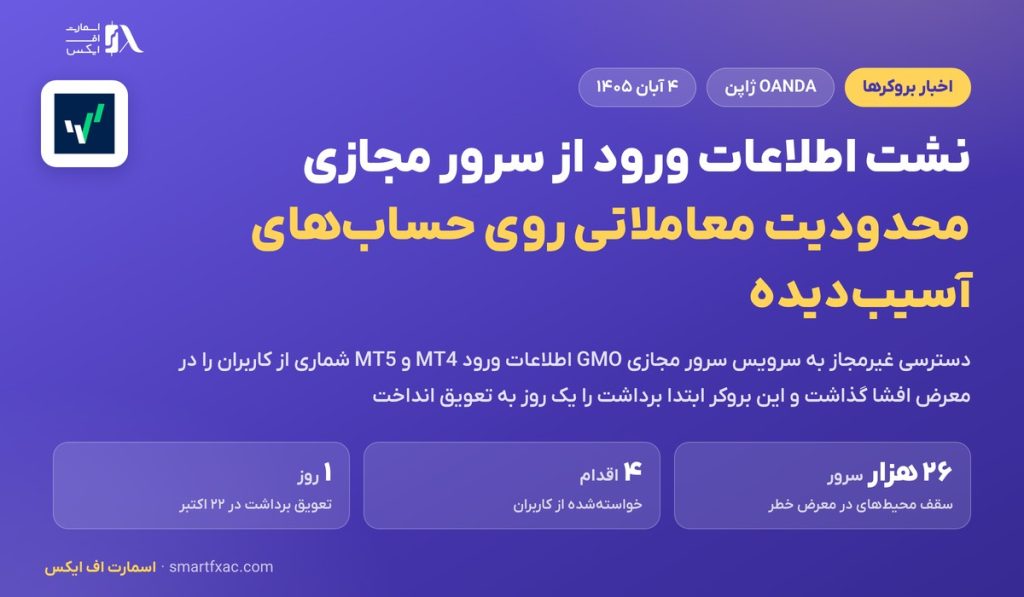 نشت اطلاعات ورود متاتریدر از سرور مجازی؛ OANDA ژاپن حسابهای آسیبدیده را محدود کرد 1 نشت اطلاعات ورود متاتریدر از سرور مجازی؛ OANDA ژاپن حسابهای آسیبدیده را محدود کرد