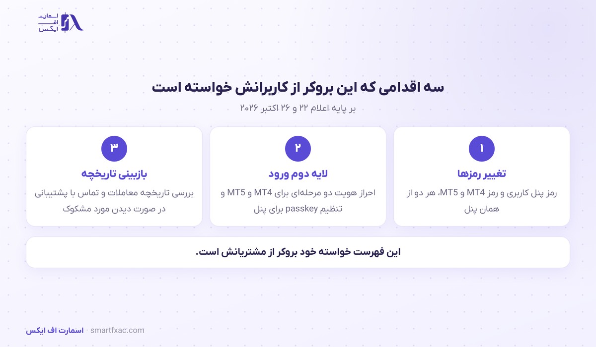 نشت اطلاعات ورود متاتریدر از سرور مجازی؛ OANDA ژاپن حسابهای آسیبدیده را محدود کرد 3 اقدامهای خواستهشده پس از نشت اطلاعات ورود