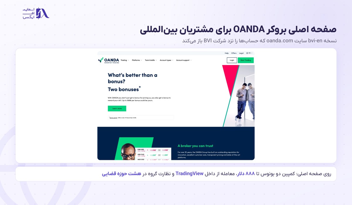 صفحه اصلی سایت بروکر اوآندا برای مشتریان بین‌المللی