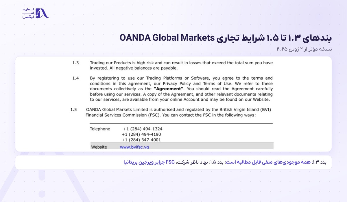 بند موجودی منفی در شرایط تجاری بروکر OANDA